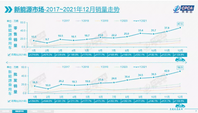 电动汽车,新能源汽车,新能源乘用车