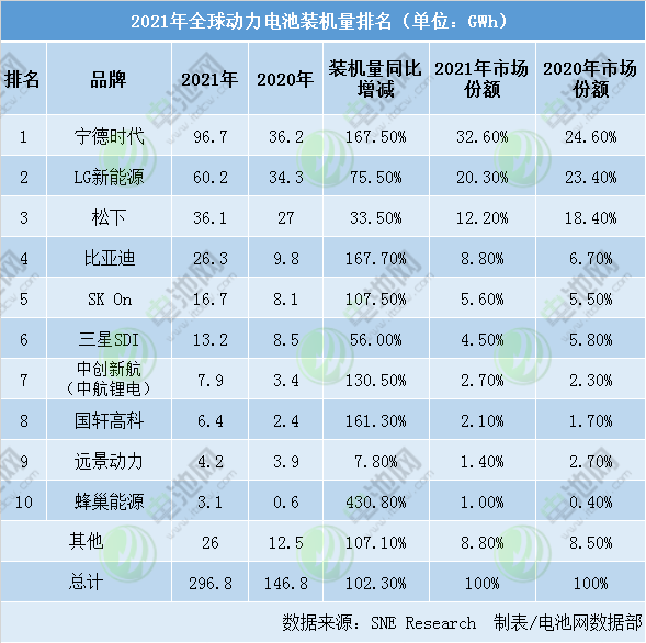 动力电池,宁德时代,蜂巢能源