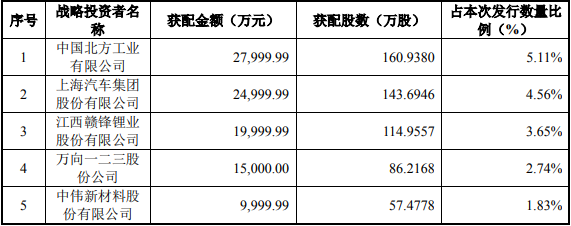 与腾远钴业经营业务具有战略合作关系或长期合作愿景的企业参与战略配售的情况