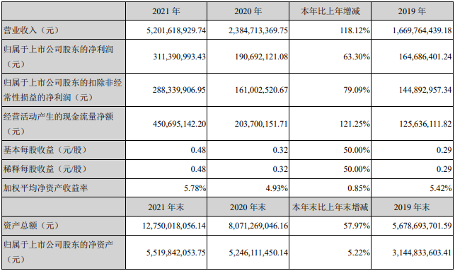 赢合科技