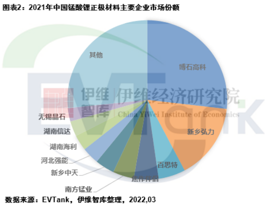 《中国锰酸锂正极材料行业发展白皮书（2022年）》