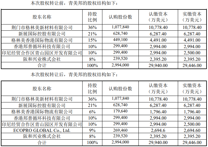 青美邦股权结构