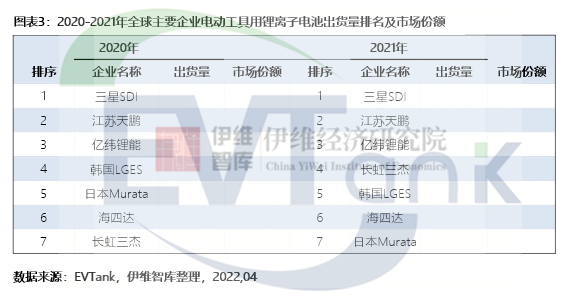 《中国电动工具行业发展白皮书（2022年）》