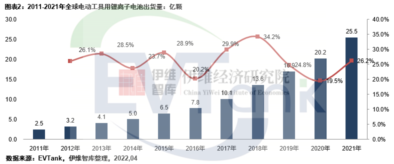《中国电动工具行业发展白皮书（2022年）》