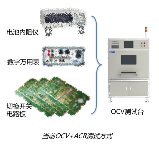 福禄克