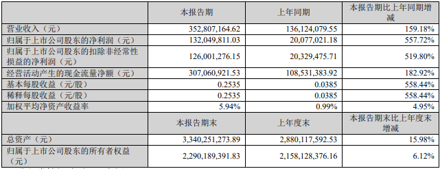 西藏矿业