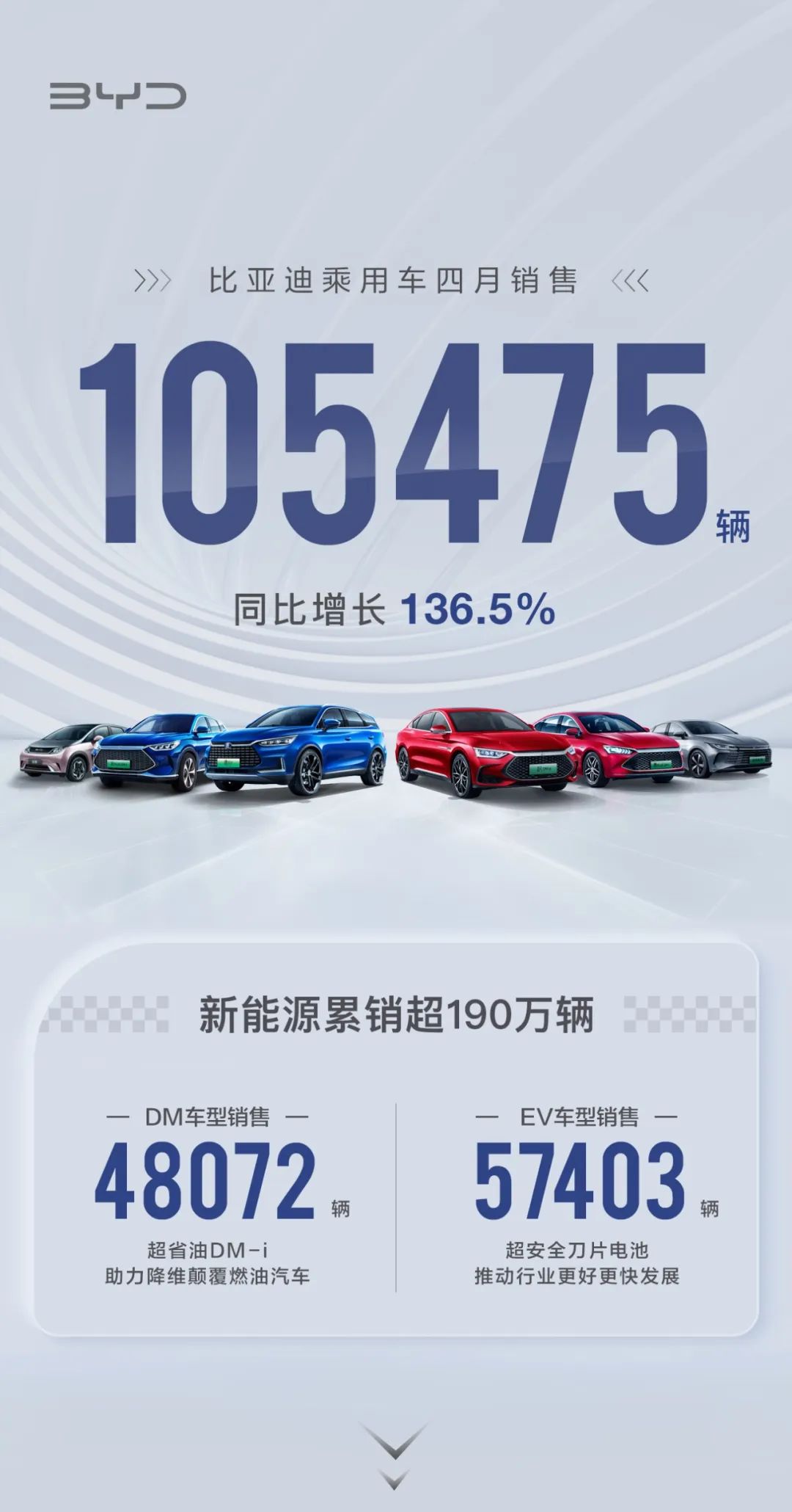 比亚迪,新能源汽车,动力电池