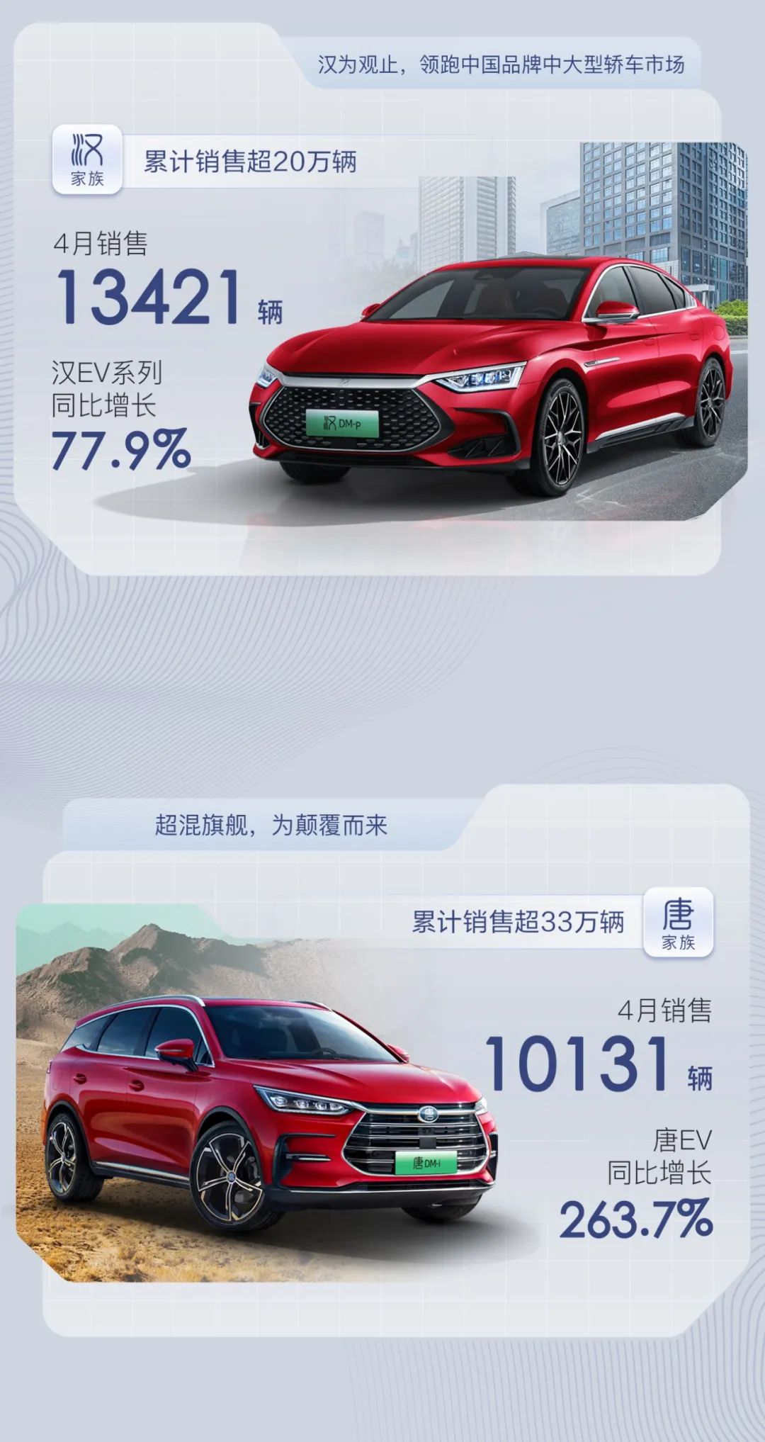 比亚迪,新能源汽车,动力电池