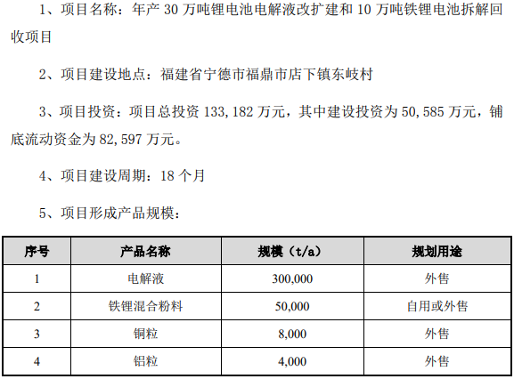 天赐材料本次拟投资项目基本情况
