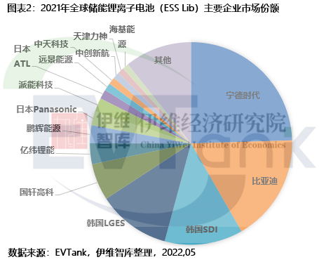 《中国储能锂离子电池行业发展白皮书（2022年）》