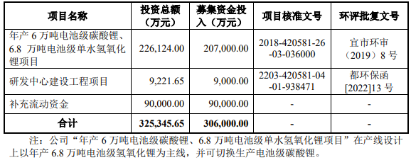 募集资金用途