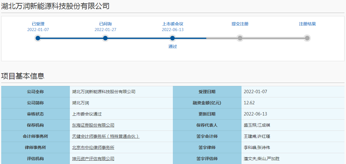 湖北万润科创板IPO过会 拟募资12.62亿扩产正极材料