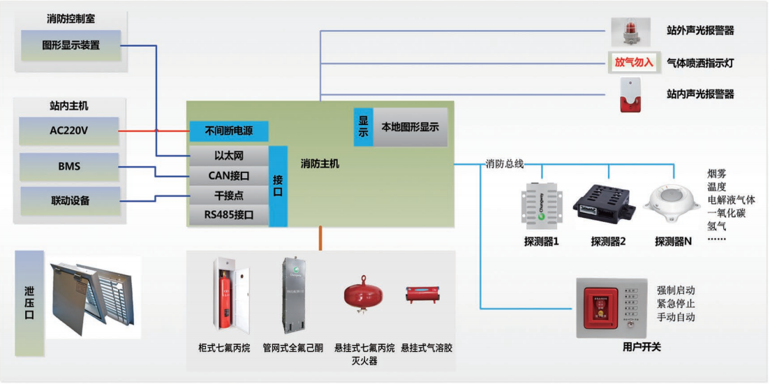 创为科技