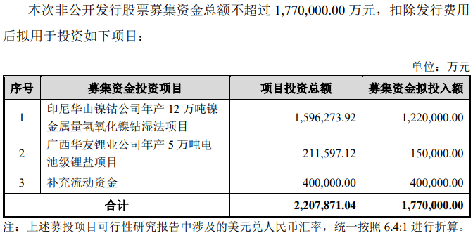 华友钴业