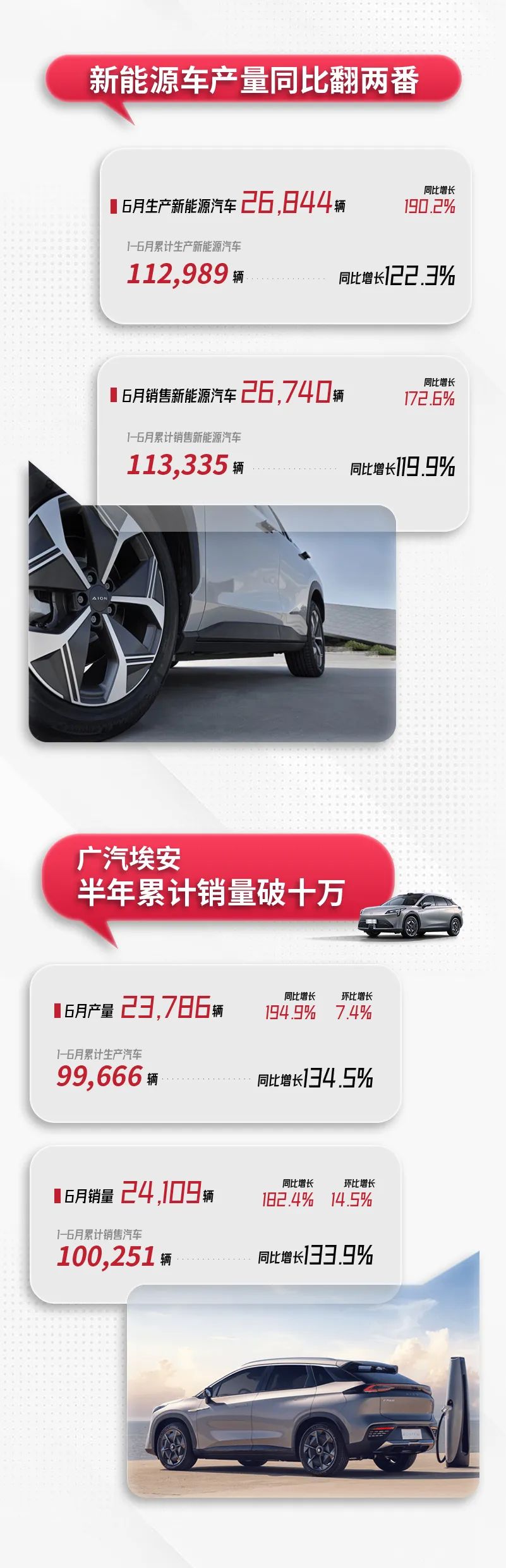 广汽集团