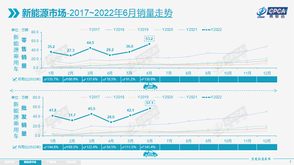 新能源乘用车