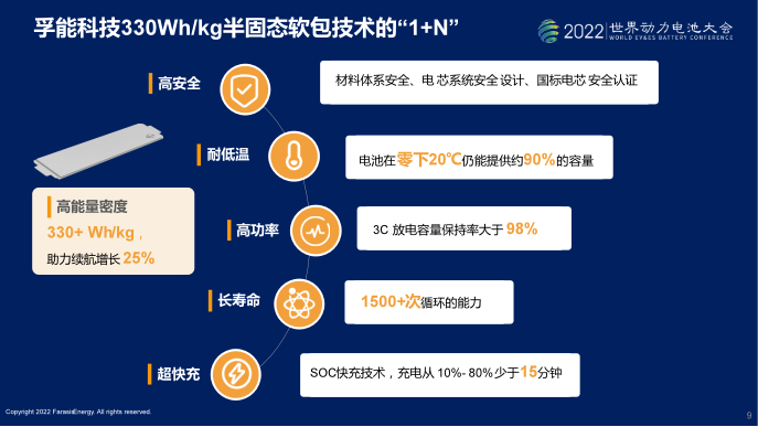 图片：孚能科技推出的新一代电池，具备“1+N”的技术特性