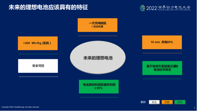 图片：孚能科技认为，一块未来的理想电池应兼具安全、性能和成本的优势
