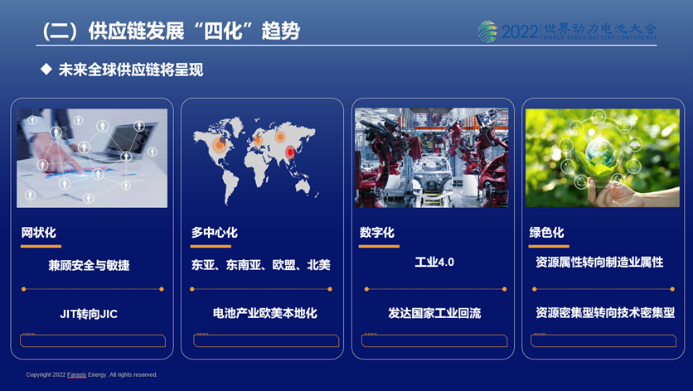 图片：未来动力电池全球供应链将呈现“四化”趋势
