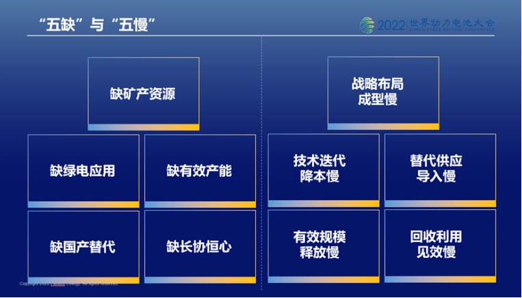 图片：中国动力电池产业链面临“五缺”与“五慢”挑战