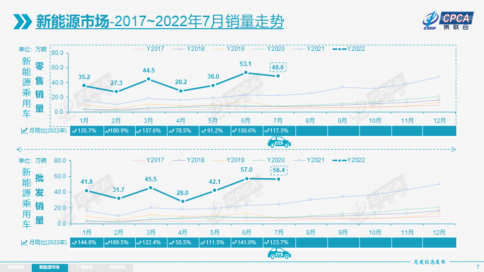 新能源乘用车,新能源汽车,电动汽车