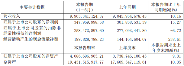 远东股份