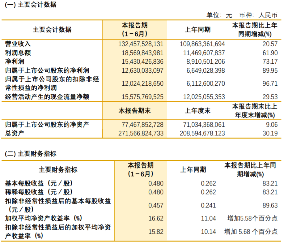 紫金矿业