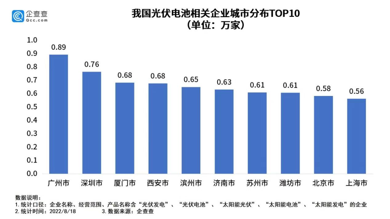 光伏电池