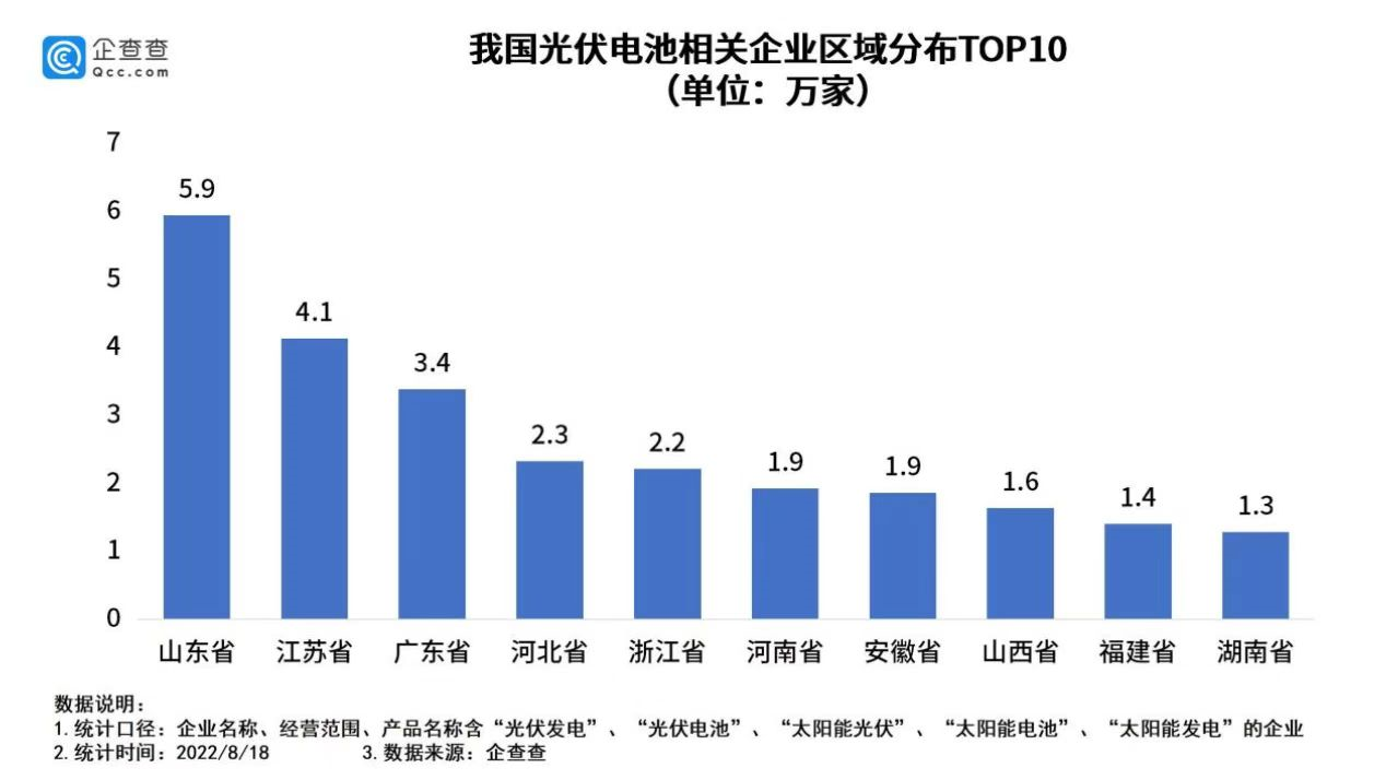 光伏电池