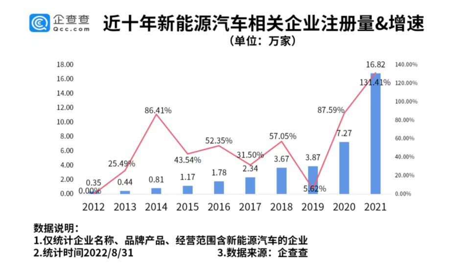 新能源汽车,电动汽车