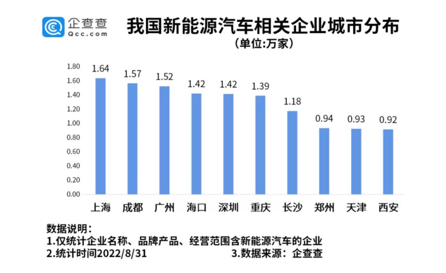 新能源汽车,电动汽车