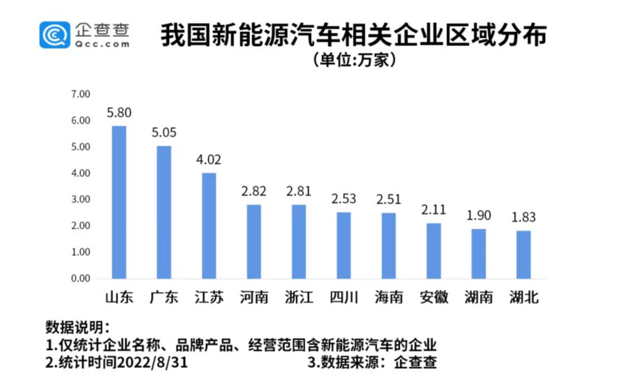 新能源汽车,电动汽车