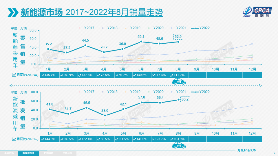 新能源乘用车,新能源汽车,电动汽车