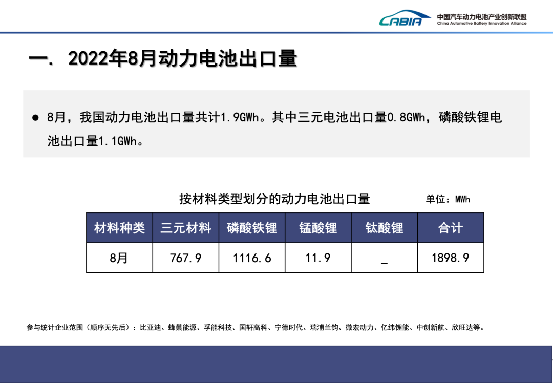 8月我国动力电池出口量