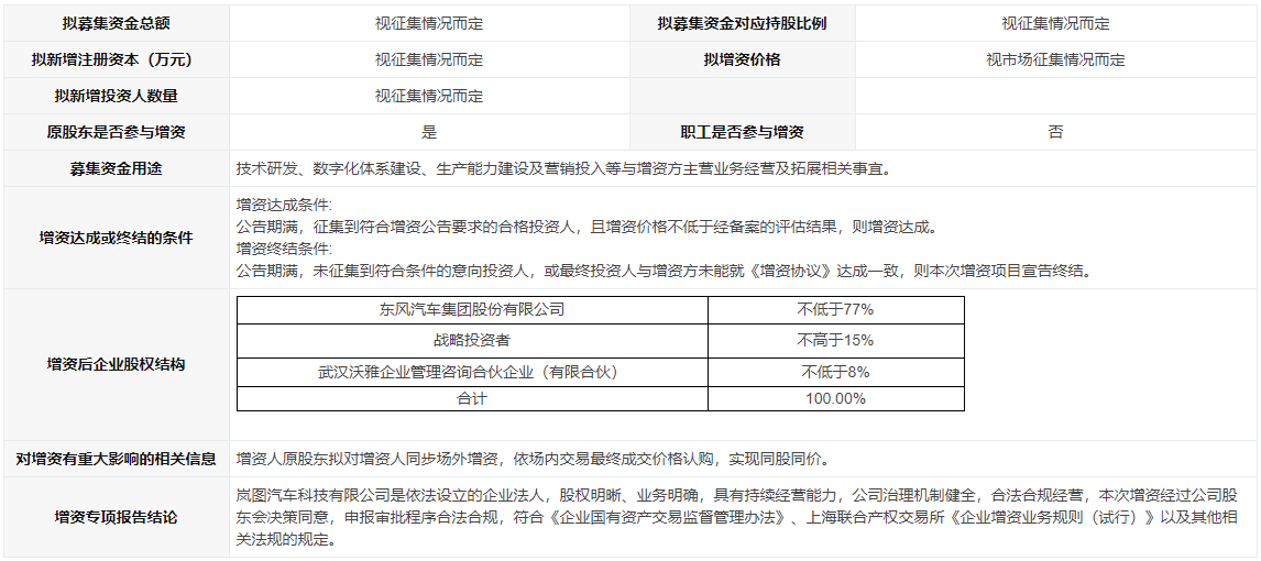 岚图汽车增资项目