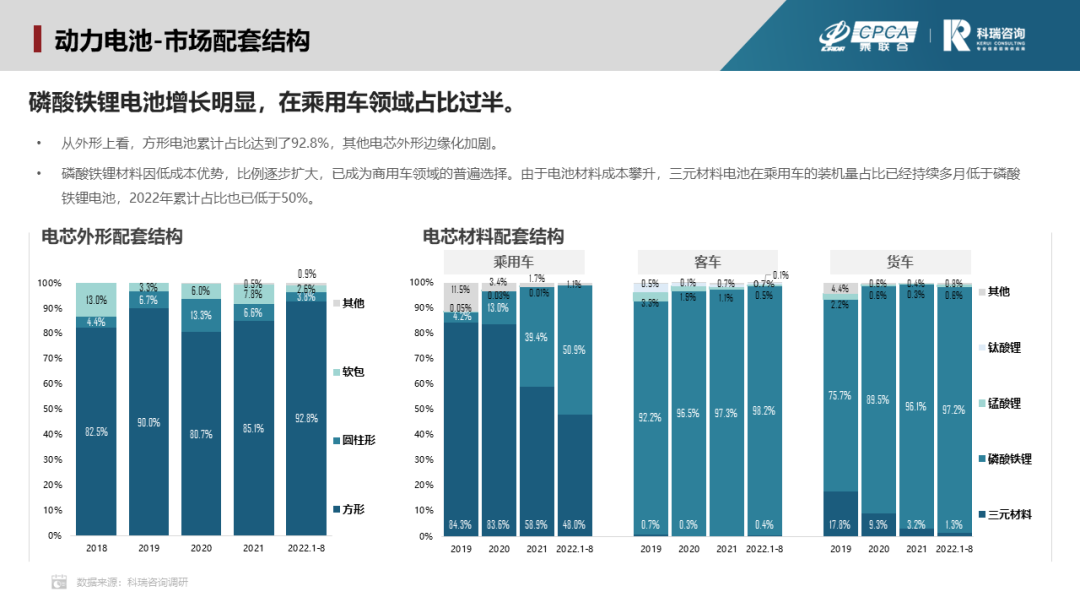 8月新能源汽车三电系统洞察报告