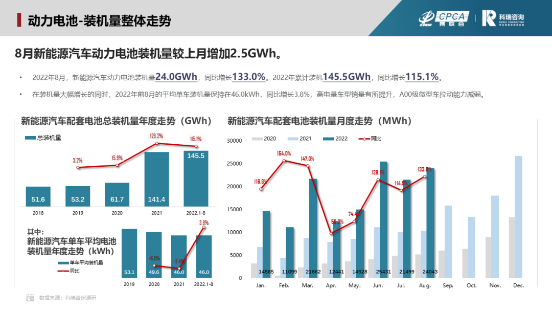 8月新能源汽车三电系统洞察报告