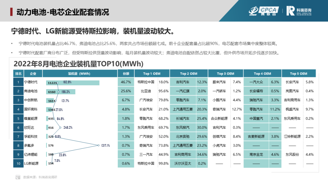 8月新能源汽车三电系统洞察报告