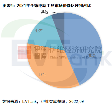 中国电动工具行业发展白皮书（2022年）