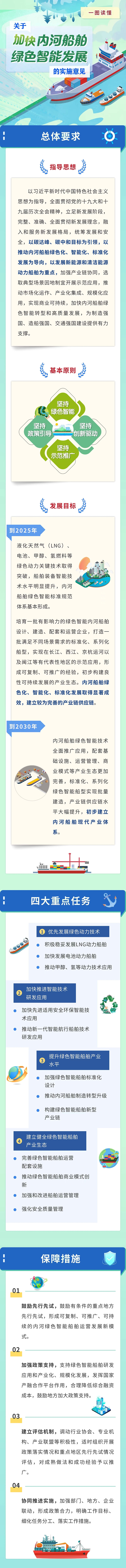 关于加快内河船舶绿色智能发展的指导意见