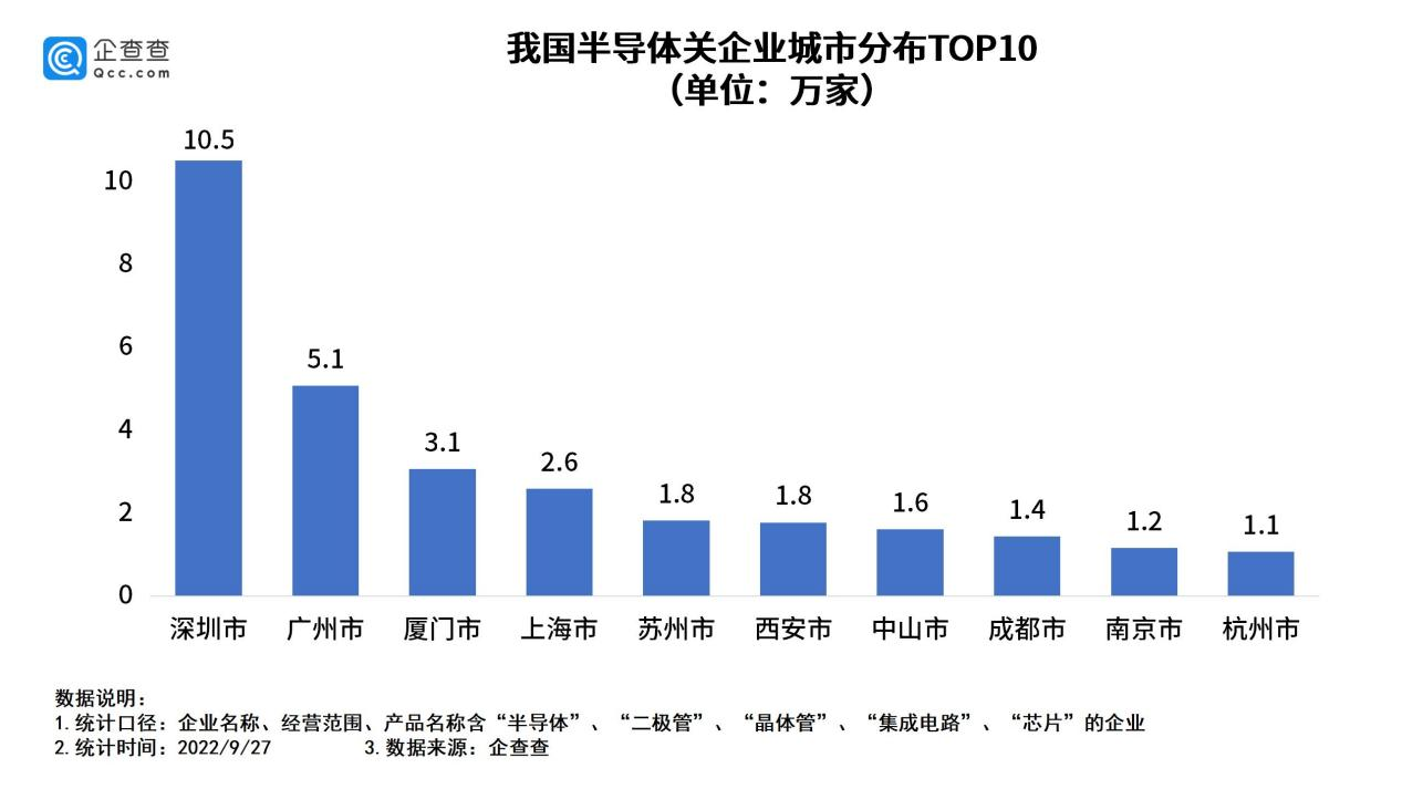 半导体,芯片,新能源