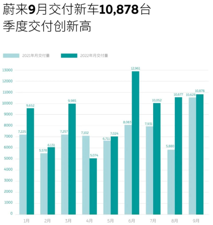 蔚来