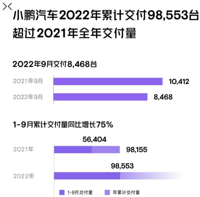 小鹏汽车