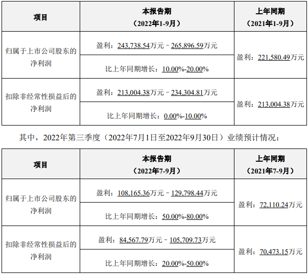 亿纬锂能