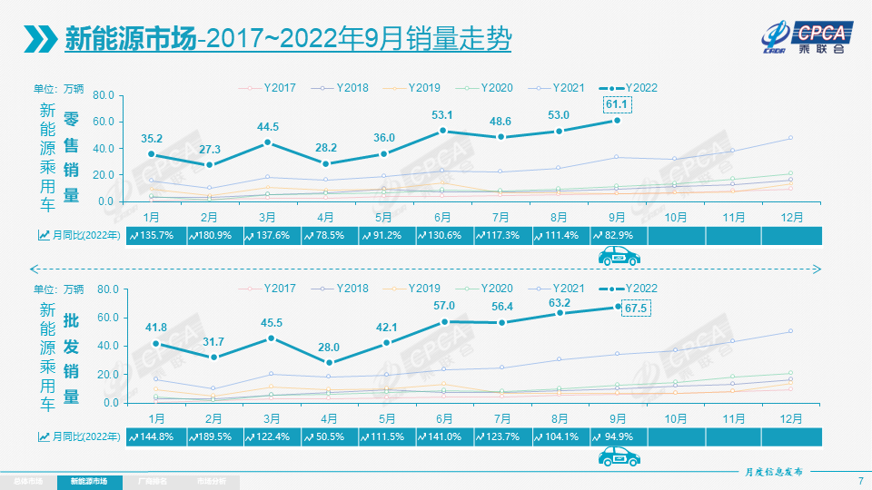 新能源乘用车,新能源汽车,电动汽车