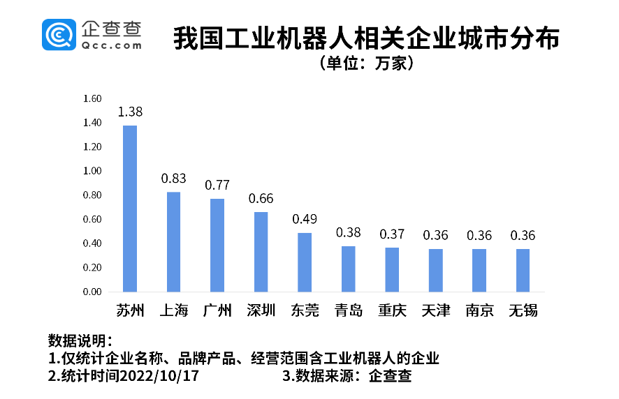 工业机器人