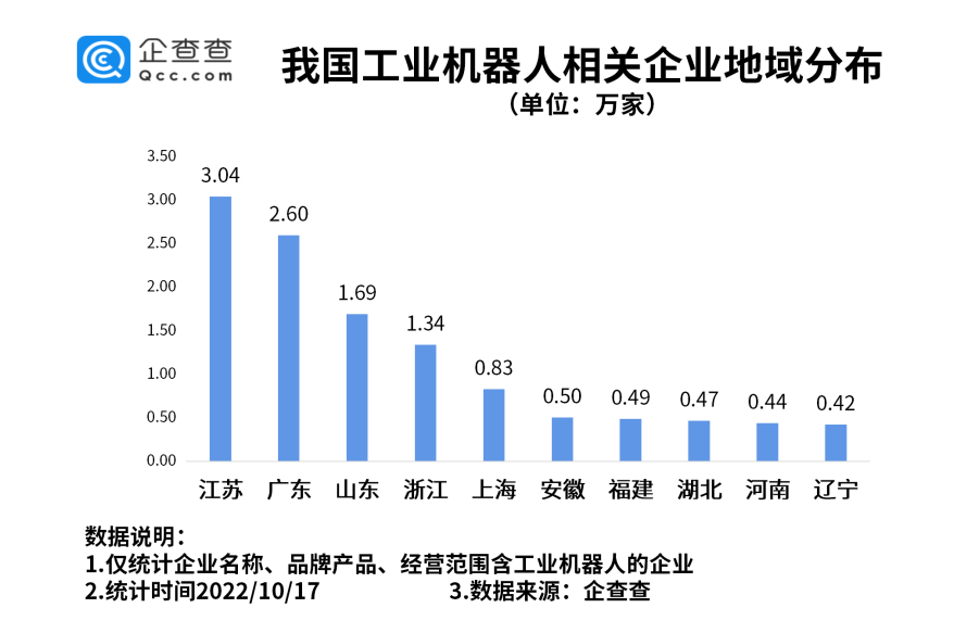 工业机器人