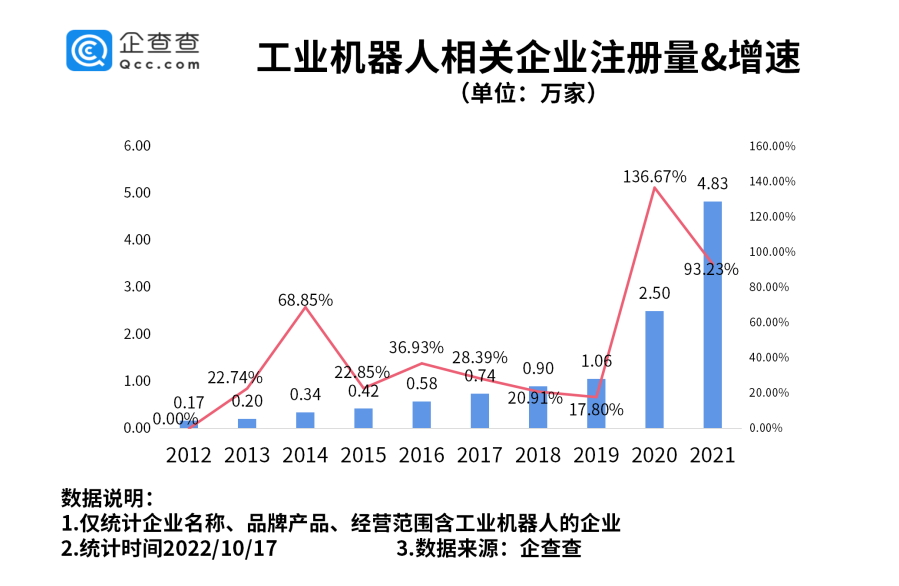 工业机器人
