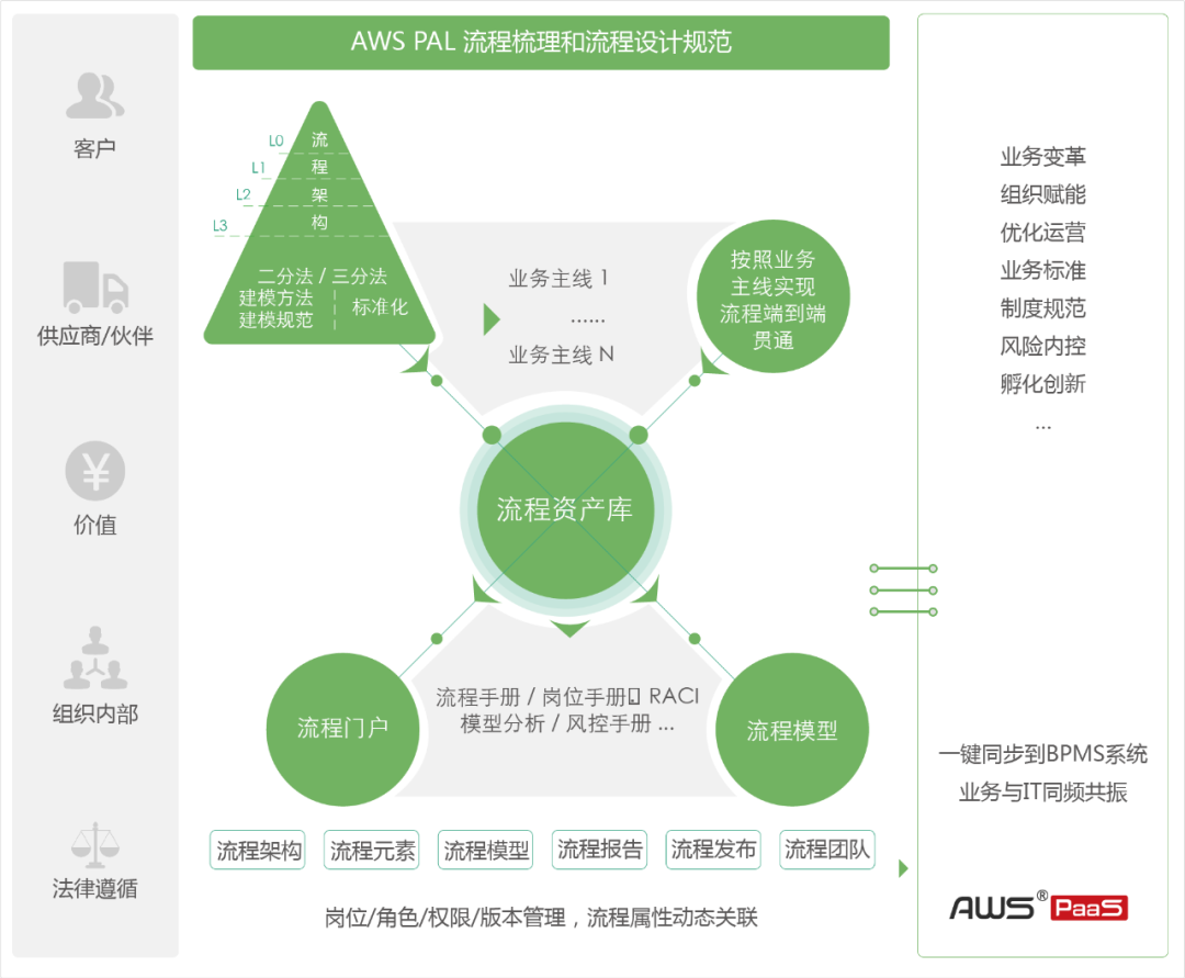 能源数字化转型