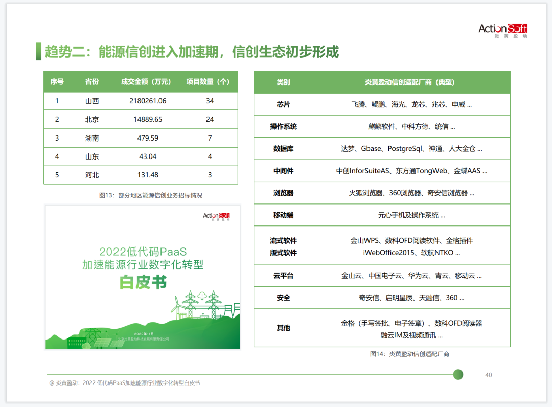 能源数字化转型